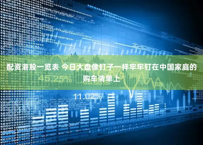 配资港股一览表 今日大盘像钉子一样牢牢钉在中国家庭的购车清单上
